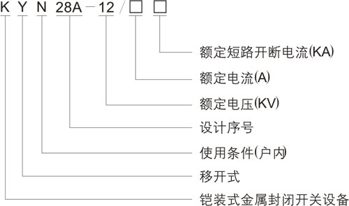 高壓環(huán)網(wǎng)柜型號(hào)含義