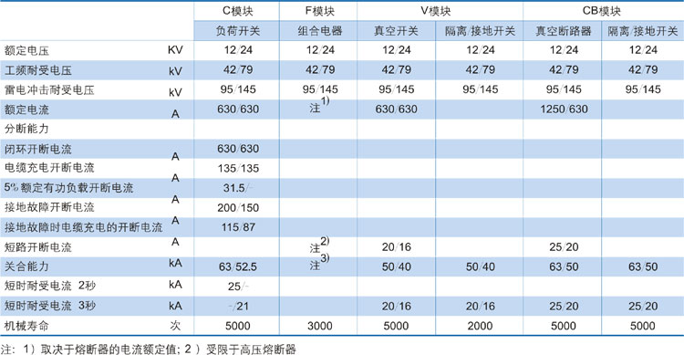 開(kāi)關(guān)柜型號(hào)及含義